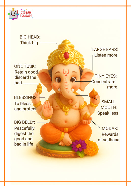 QUALITIES OF GANESHA