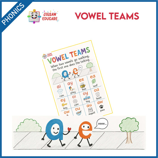 VOWEL TEAMS POSTER *